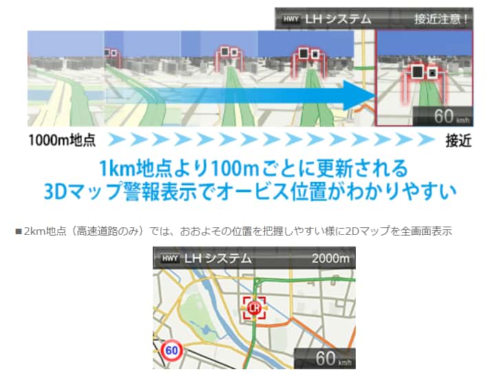 えっ 有料なの 各社のレーダー探知機のデータ更新の仕方 思いつきニュース