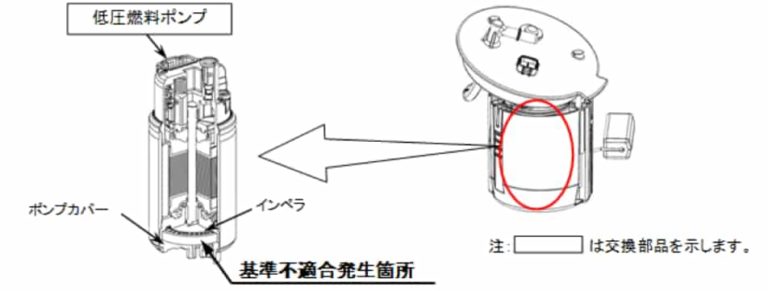 ホンダ「NSX」「CRV」「シビック」等、燃料ポンプ不良で2万台以上がリコールへ 思いつきニュース