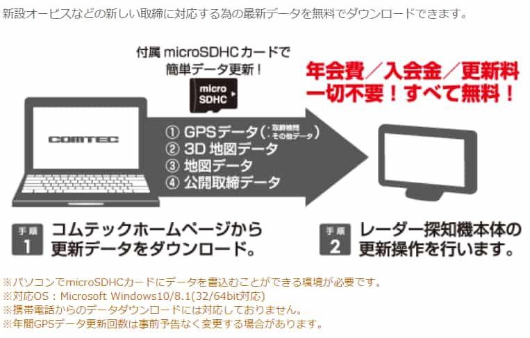コムテック ZERO608LV 機能解説してみた。|思いつきニュース コムテック ZERO608LV 機能解説してみた。|思いつきニュース